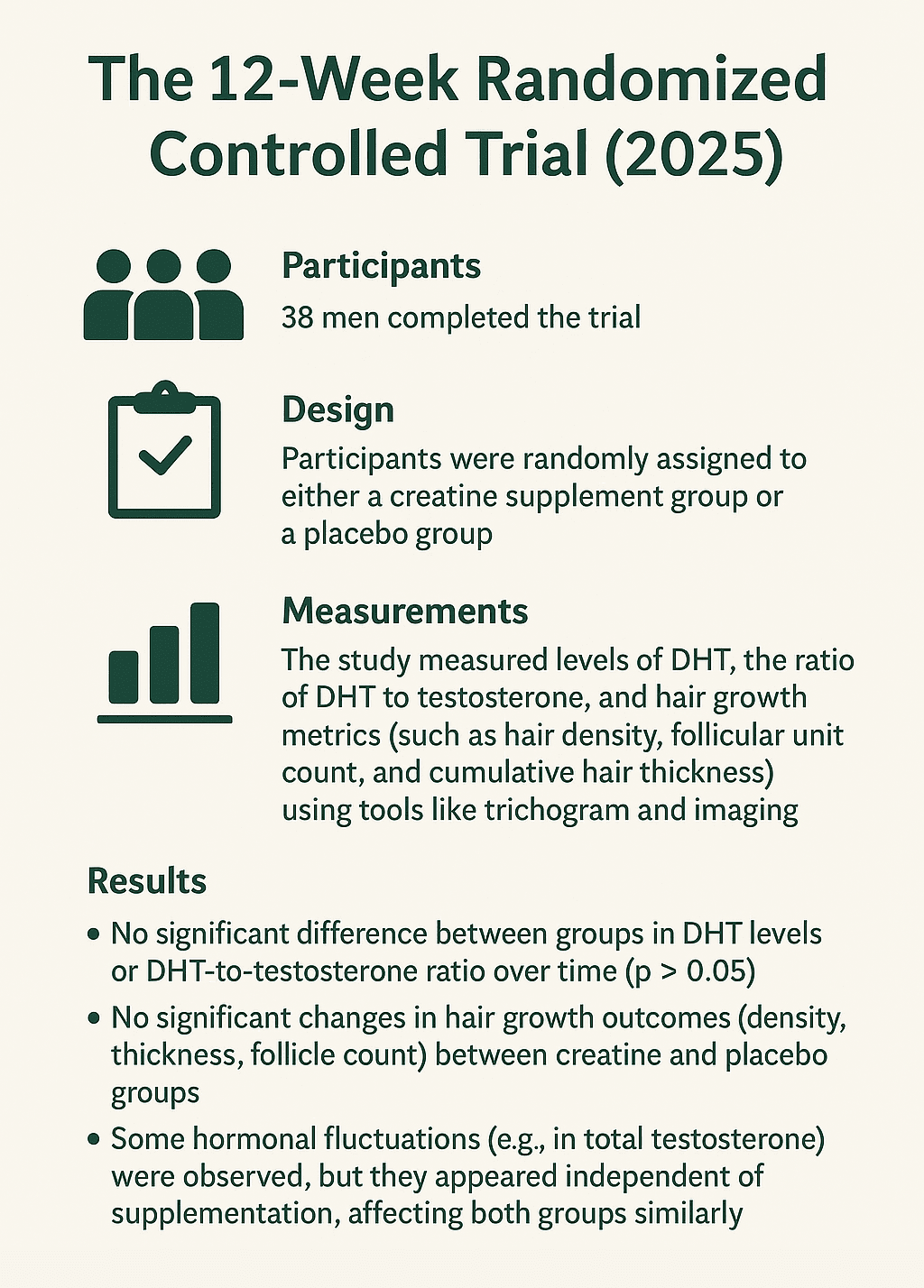 Summary of a 12 week study on creatine(2025).