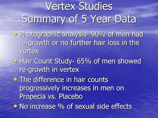 Summary of finasteride's effect on vertex hair growth.